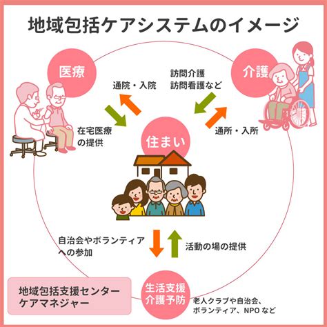 ペットの健康を第一に考えた包括的なサービス