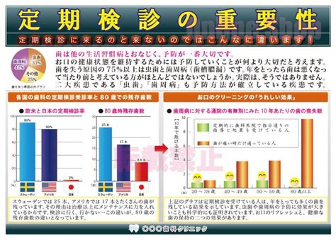 ペットの定期健診の重要性