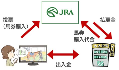 ペットをネットで購入する徹底ガイド