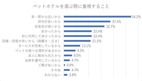 ペットを選ぶ際の考慮事項