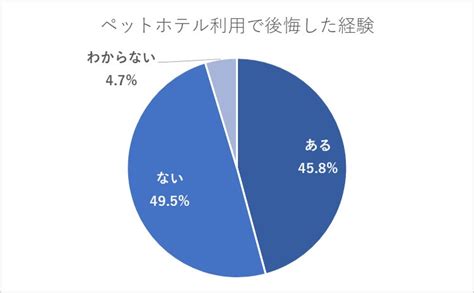 ペットホテルの必要性