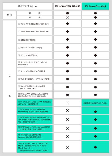 ペピィクラブ: 入会方法、特典、利用方法のすべて