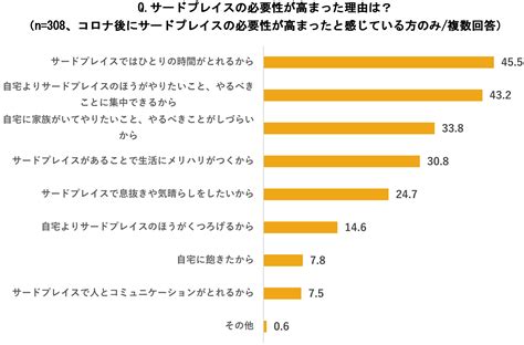 ホーム プレイスの重要性