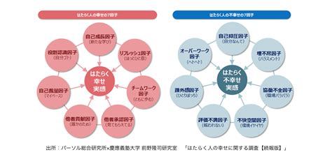 ボランティア活動と人格の関連性: ネガティブな特性が及ぼす影響