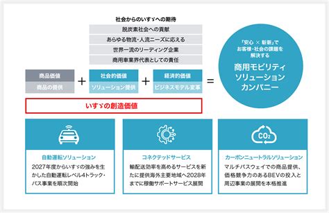 ボード車：産業を変革する多用途モビリティソリューション