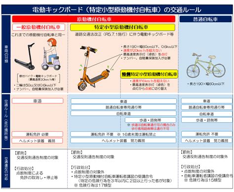 ボード 車とは何か？