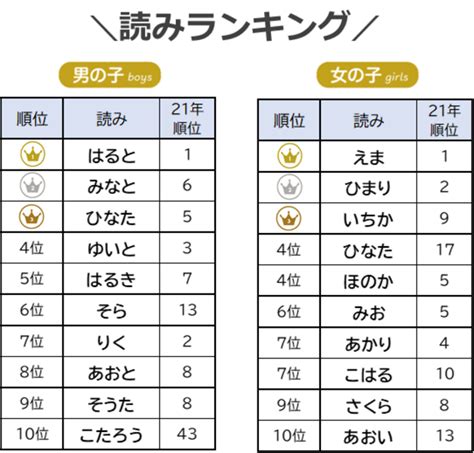 ボーン 名前：選び方、由来、人気の名前ランキング