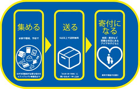 ポイント寄付のすべて: 利便性、メリット、実践方法