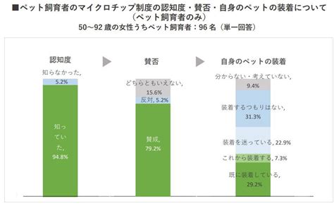 ポテトペットの飼育と健康管理に関する包括ガイド