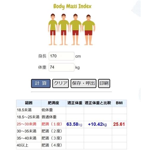 ポメラニアンの理想体重は5kg？健康的な体重を維持する方法