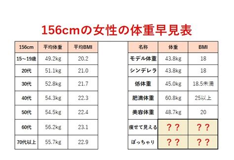 ポメラニアン 平均 体重：理想的な体重とサイズのガイド