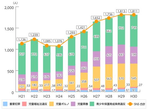 ポルノクラブの危険性と実態