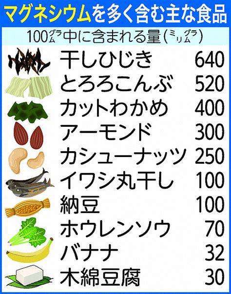 マグネシウムを多く含む食品