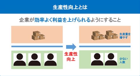 マグネットメモの活用で生産性を向上させる