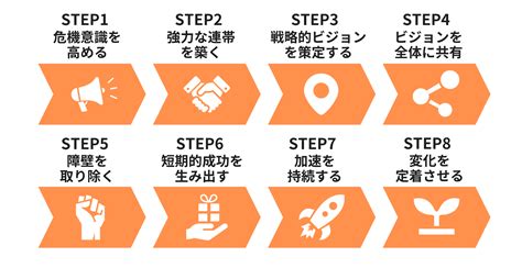 マタタビチャレンジ：効果的な対策と段階的アプローチ