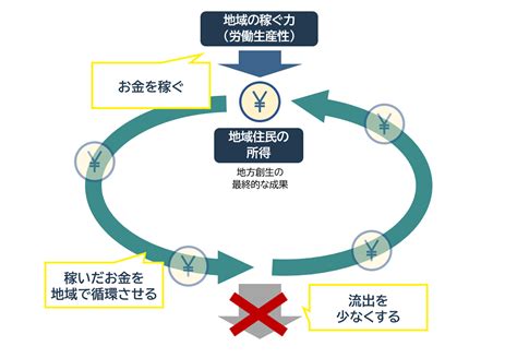 マタタビ効果：健康と経済への影響