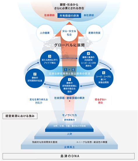 マットで新たな価値を創造する広大な世界