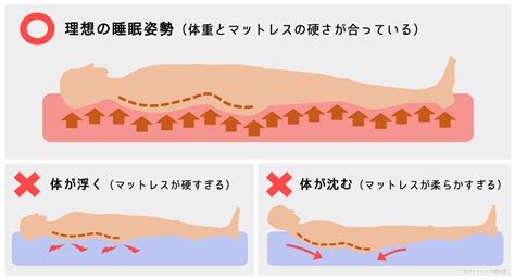 マットレスがズレる原因