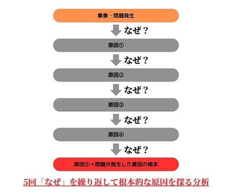 マットレスが冷たいのはなぜ？原因と解決策