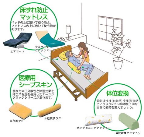 マットレスによる床ずれ防止ガイド：選択、使用法、予防策