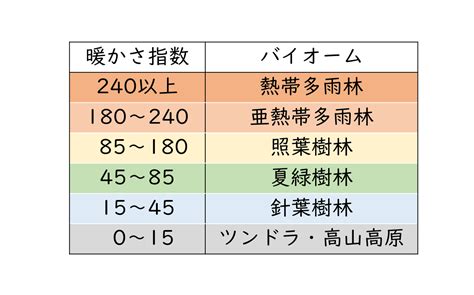 マットレスの暖かさとは？