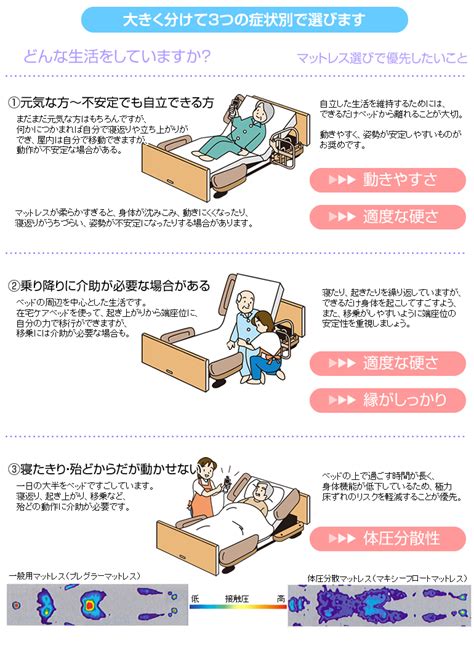 マットレスの選び方：介護に最適なマットレスを見つけるためのガイド