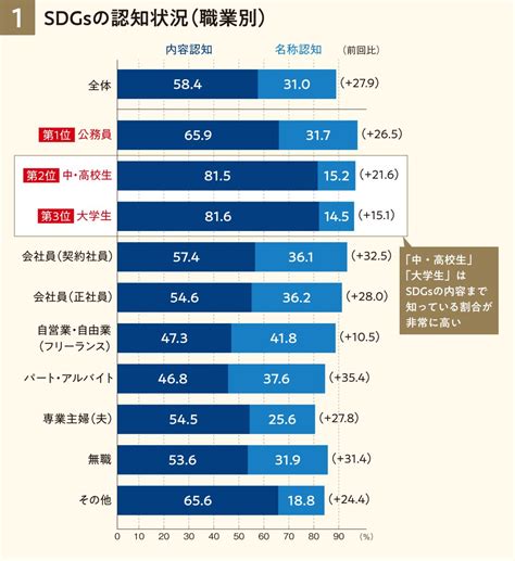 マナーウェアに関する意識調査