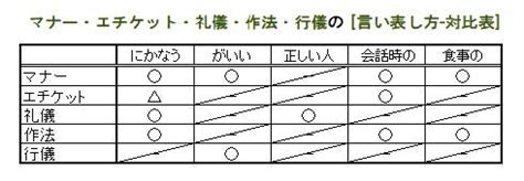 マナーホルダーの極意：現代社会で必要なエチケットと礼儀作法