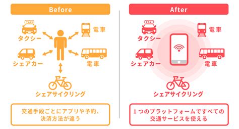 マルチウェア：柔軟性と利便性の究極のソリューション