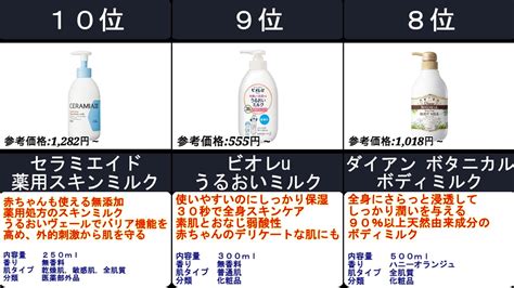 ミルク 人気ランキング