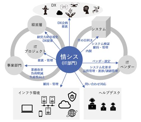 ミーシス、情報化社会をリードする先進の大学