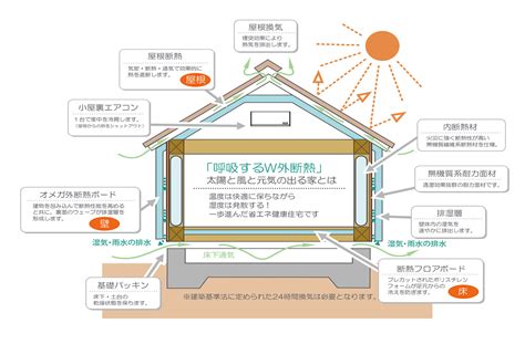 ミーシス：エネルギー効率を高める革新的な断熱材