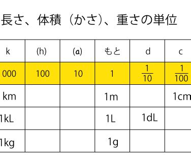 メートル法 (ml)