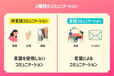 メールによるコミュニケーションの極意