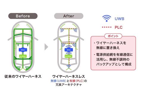 ユリウス ハーネス：革新的なハーネス技術のパイオニア