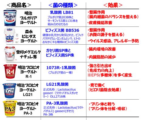 ヨーグルトの硬さに注目！秘密と健康効果を徹底解説