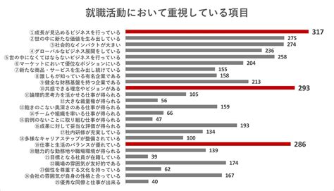 ランキングの重要性