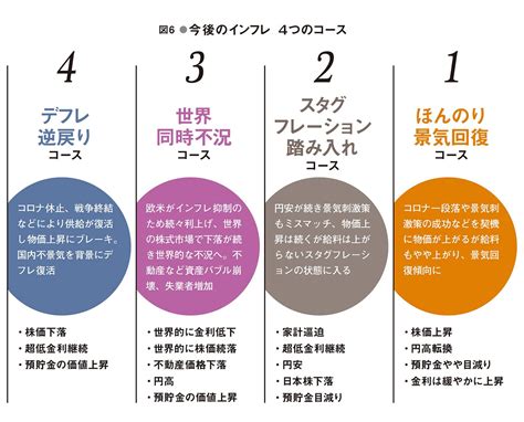 リフレあられ：インフレへの救済策を徹底解説