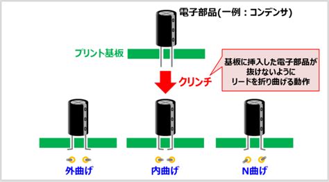 リードを使用する利点