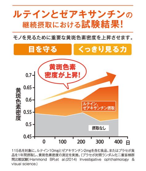 ルテインとゼアキサンチンとは？