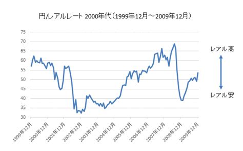 レアル 円