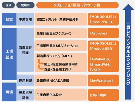 レオンにおける自動機械求人市場の包括ガイド