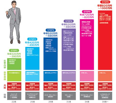 レオンにおける自動機業界の求人とキャリアパス