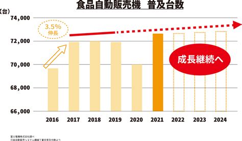 レオン自動機業界の求人市場に関する包括ガイド