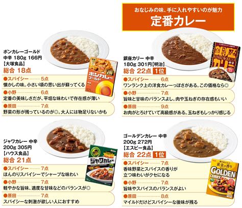 レトルトって、本当に美味しいの？