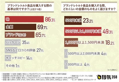 レトルト食品を選ぶ際のポイント