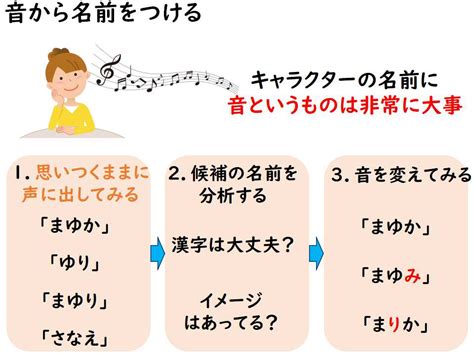 ロボットの名前付け方：魅力的で印象に残る名前を作成するための包括ガイド