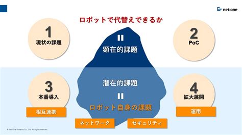 ロボットの潜在的なデメリット