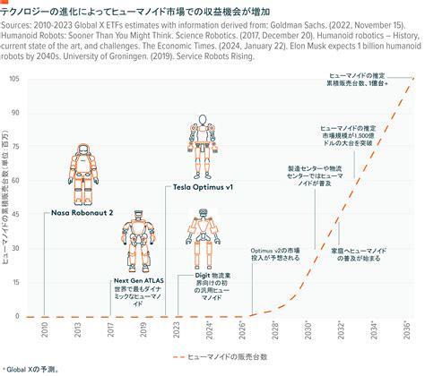 ロボットアニマルの台頭がもたらす新たな可能性