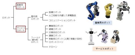 ロボットセラピーの定義